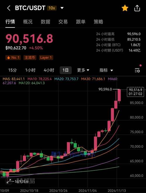 比特币今日最新消息新闻,比特币的今天最新价格行情