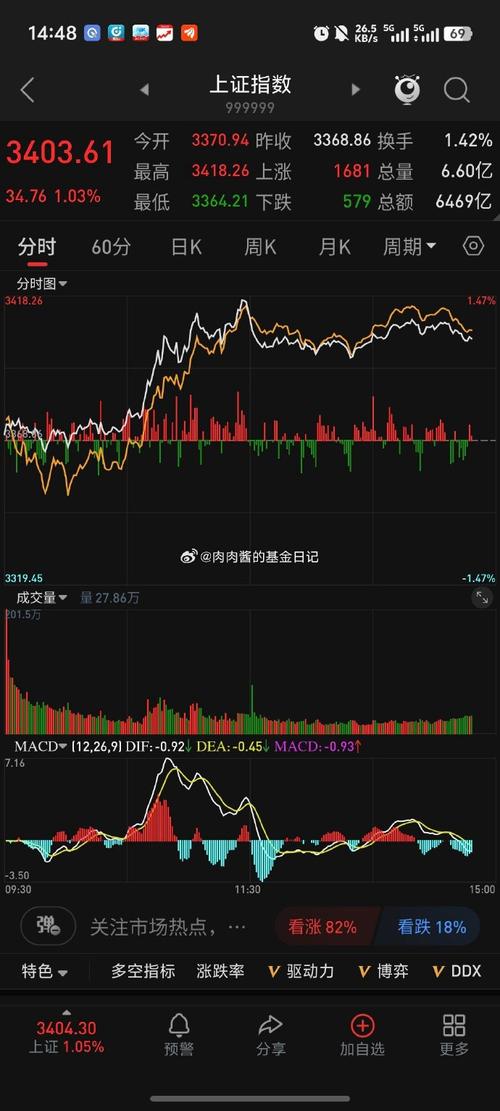 上证指数行情大盘走势,上证指数行情大盘走势中信证券