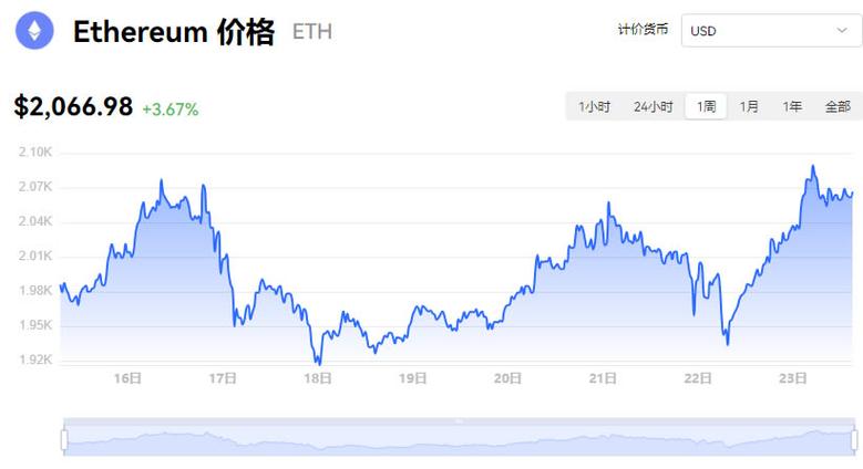 以太坊最全历史价格表,以太坊币历史价格走势图