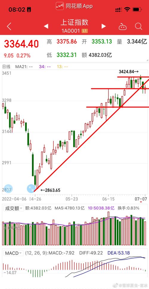 上证指数行情,000001上证指数行情