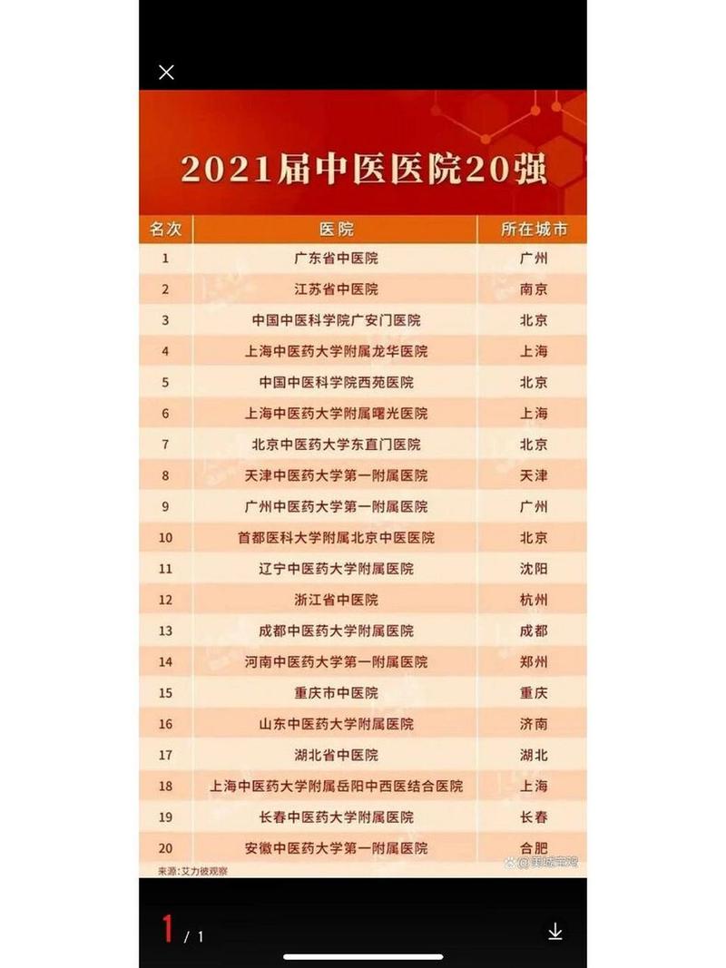 我国排名靠前的中医院有哪些,我国排名靠前的中医院有哪些医院