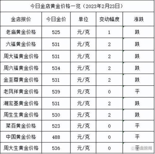 黄金价格国内金价,金价最新报价中国黄金
