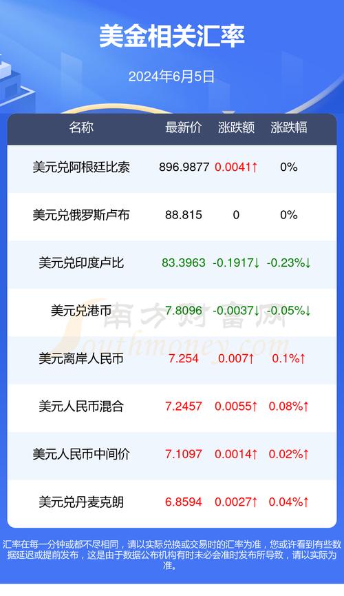 泰达币汇率换算,泰达币汇率换算器