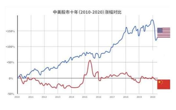 美股全线暴跌,美股全线暴跌对中国是利好么