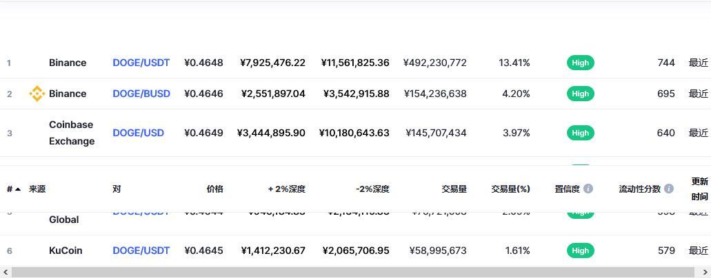狗狗币人民币最新价格,狗狗币今日人民币价格表