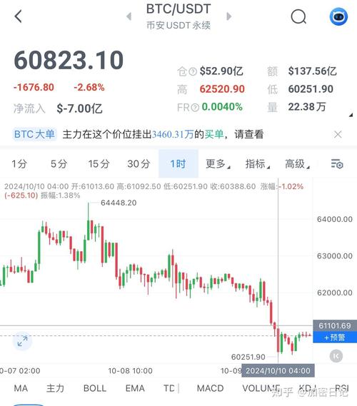 比特币行情最新分析,比特币行情最新分析图