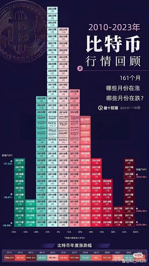 比特币交易今日价格查询,比特币今日交易价格行情走势图