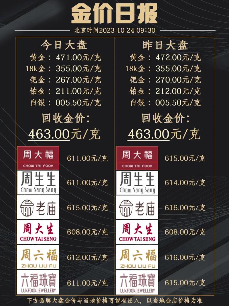 黄金回收价格今日多少一克,黄金回收价格今日多少一克最新