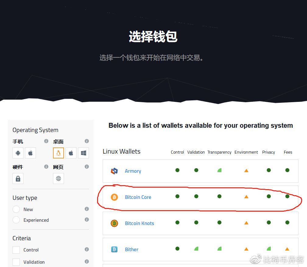 冷钱包排名榜、冷钱包哪个牌子好